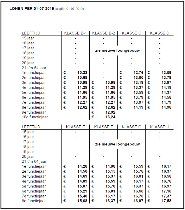uurlonen Glas (oud) per 01-07-2019